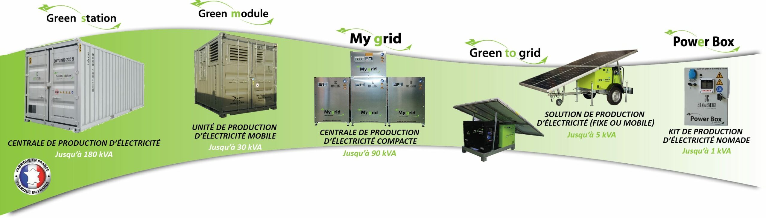 ERMA ENERGY GAMME PRODUITS